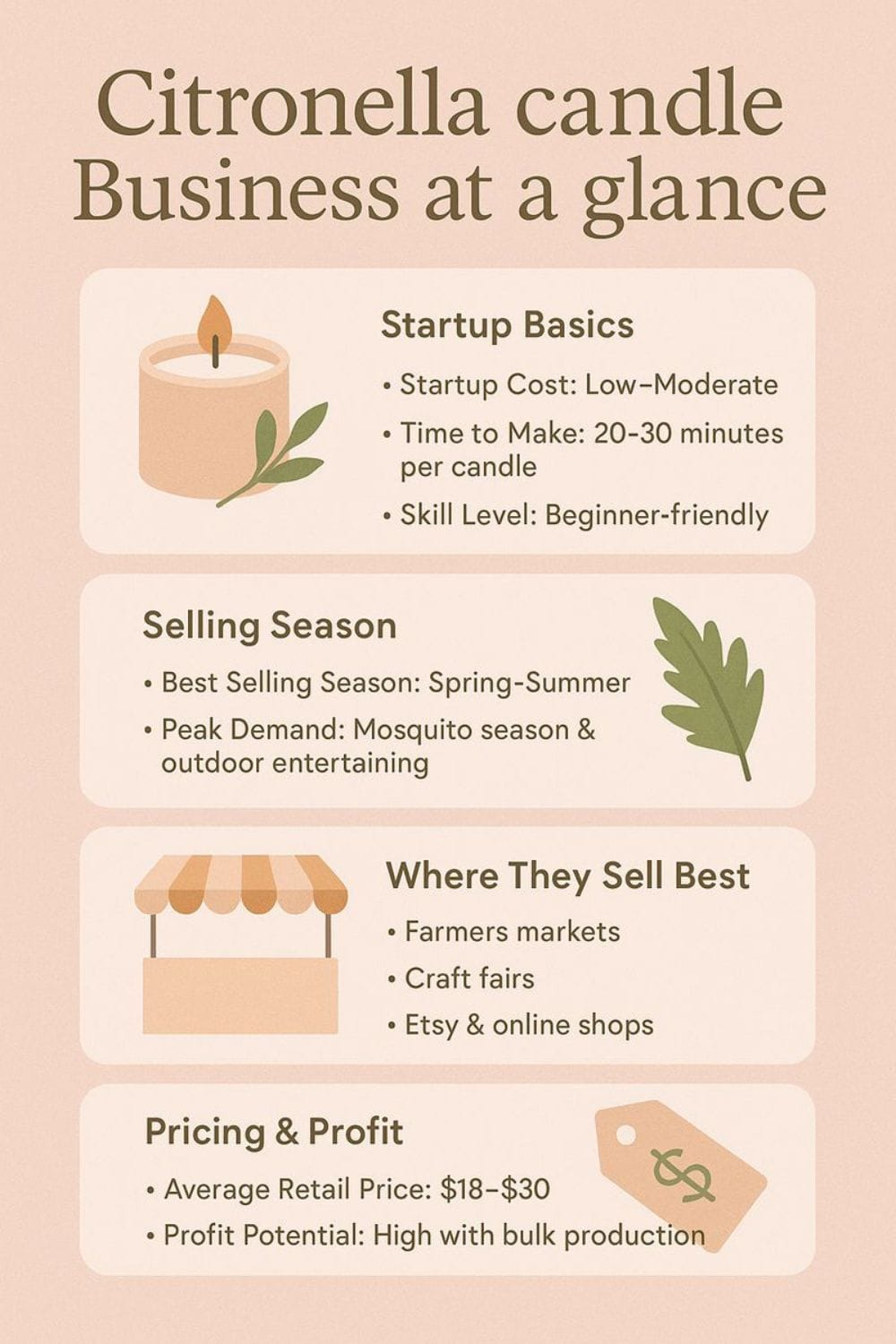 citronella candle business guide